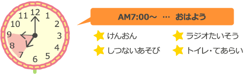 AM7:00?? おはよう