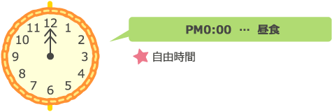 PM0:00 昼食